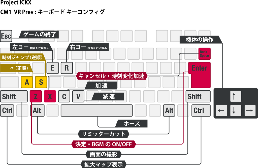 キーアサイン キーボード